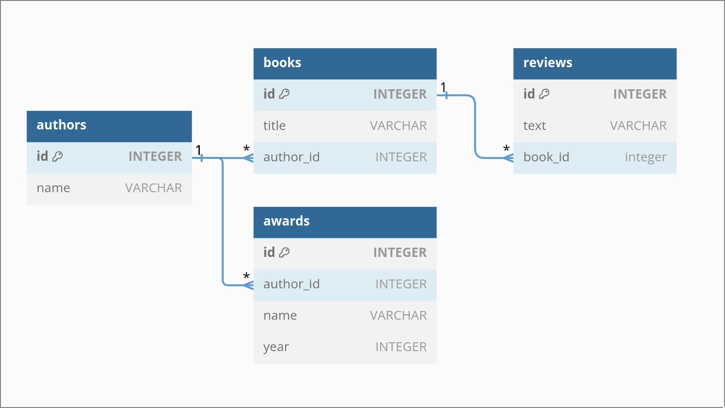 DB Schema